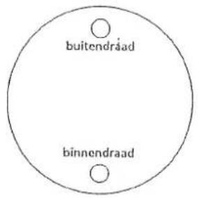 buitendráad binnendraad