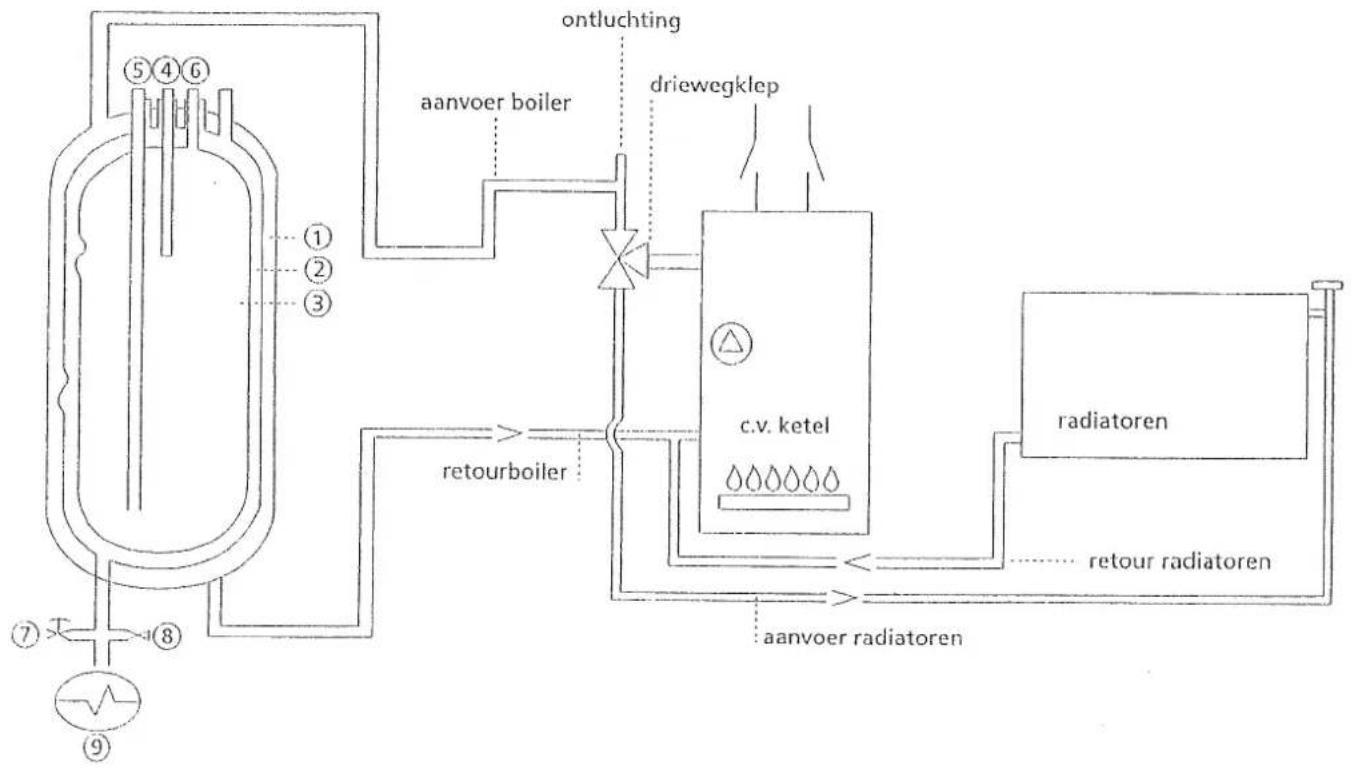 ACV Therm 140 S.V.M. - Principe schema-aansluiting A.C.V. boiler met 3 wanden type S.V.V. / S.V.M. - 1