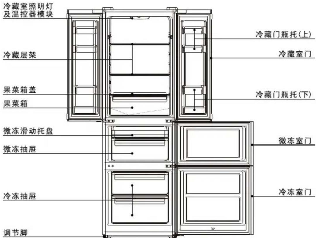 TCL BCD-290BZ60 - 产品部件指示图 - 1