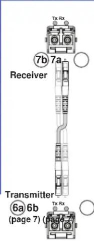 Tx Rx 7b 7a Receiver Transmitter 6a 6b (page 7) (page 7)