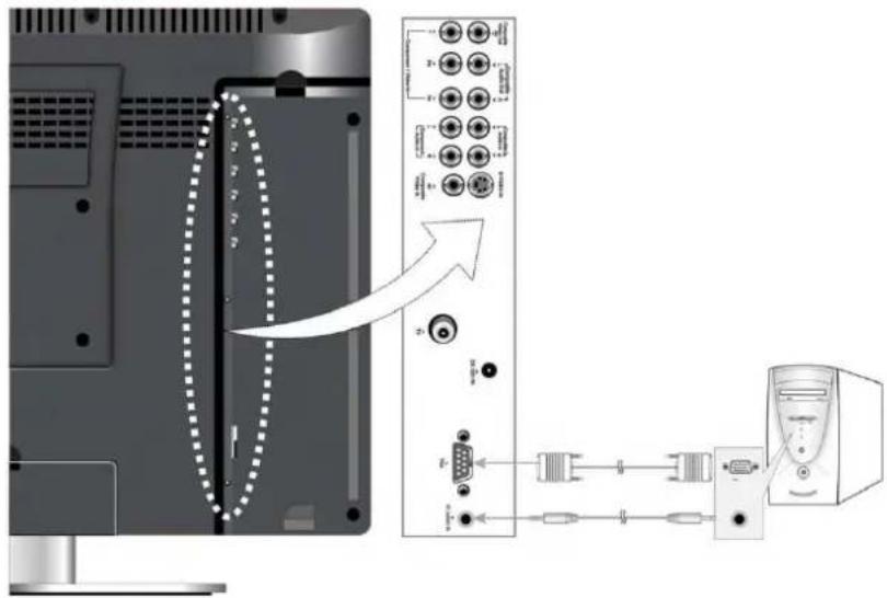 Diagram showing computer monitor interface with connected ports and a directional arrow indicating flow or transformation.