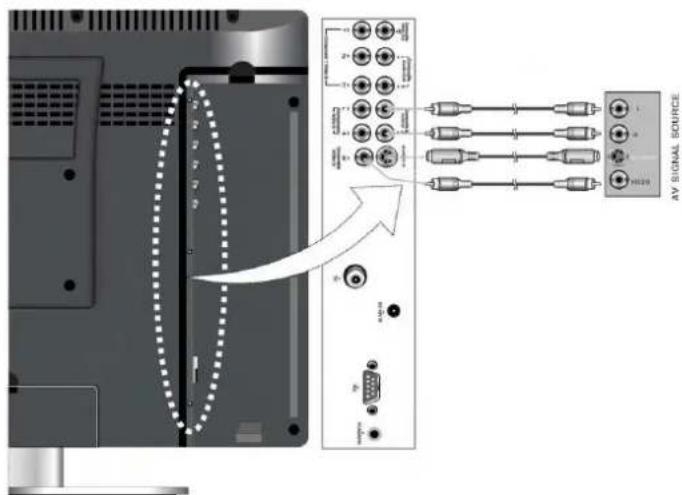 AV SIGNAL SOURCE