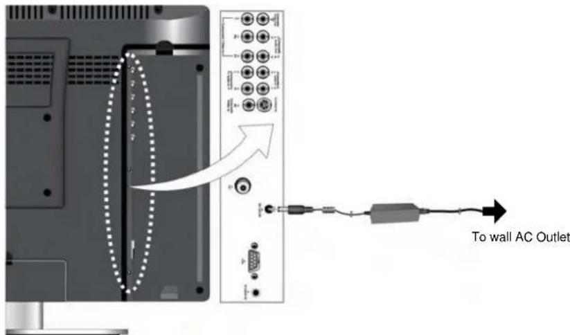 To wall AC Outlet