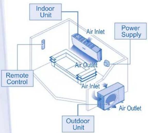 PANASONIC CU-RE9NKX - TABLE OF CONTENTS - 8