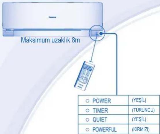Maksimum uzaklık 8m POWER (YEŞİL) TIMER (TURUNCU) QUIET (YEŞİL) POWERFUL (KIRMIZI)
