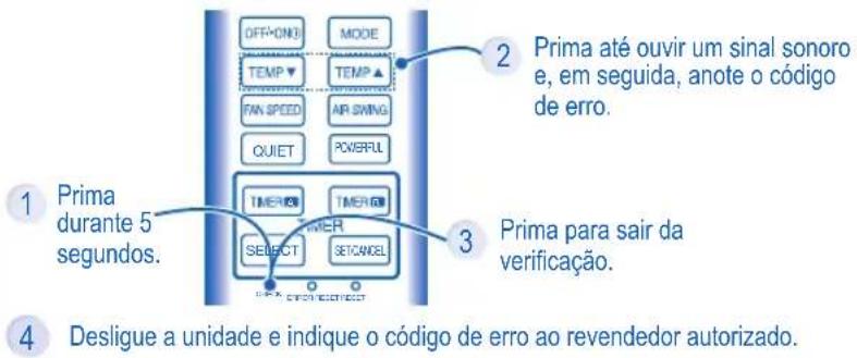 graph TD A["OFF-ON"] --> B["MODE"] C["TEMP"] --> D["TEMP"] E["FAN SPEED"] --> F["AIR SWING"] G["QUIET"] --> H["POVERFUL"] I["TIMER"] --> J["TIMER"] K["SELECT"] --> L["SETICANCEL"] M["Prima durante 5 segundos."] --> N["Prima para sair da verificação."] O["Desligue a unidade e indique o código de erro…