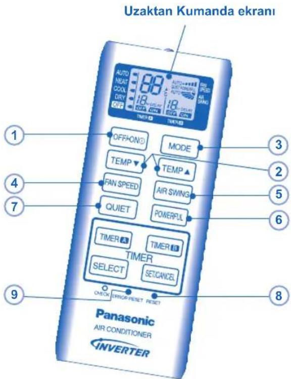 Uzaktan Kumanda ekranı 1 2 3 4 5 6 7 8 Panasonic AIR CONDITIONER INVERTER OFF+ON① MODE TEMP▼ TEMP▲ FAN SPEED AIR SWING QUIET POWERFUL TIMER② TIMER③ TIMER SELECT SETCANCEL CHECK ERROR RESET RESET ON/OFF ON/STOP ON/RESET