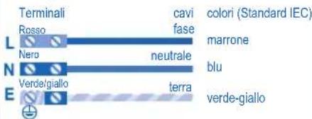 Terminali Rosso cavi fase colori (Standard IEC) L Nero neutrale marrone N Verdelgiallo terra blu E verde-giallo