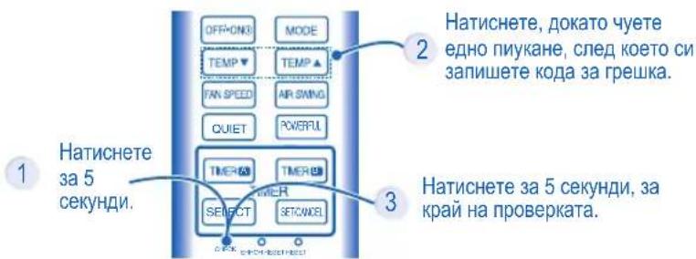 OFF-ONI MODE TEMP TEMP TAN SPEED AIR SWING QUIET POWERFUL 1 Натиснете за 5 секунди. 2 Натиснете, докато чуете едно пиукане, след което си запишете кода за грешка. 3 Натиснете за 5 секунди, за край на проверката.