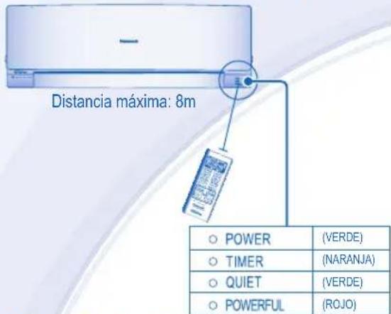 Distancia máxima: 8m POWER (VERDE) TIMER (NARANJA) QUIET (VERDE) POWERFUL (ROJO)