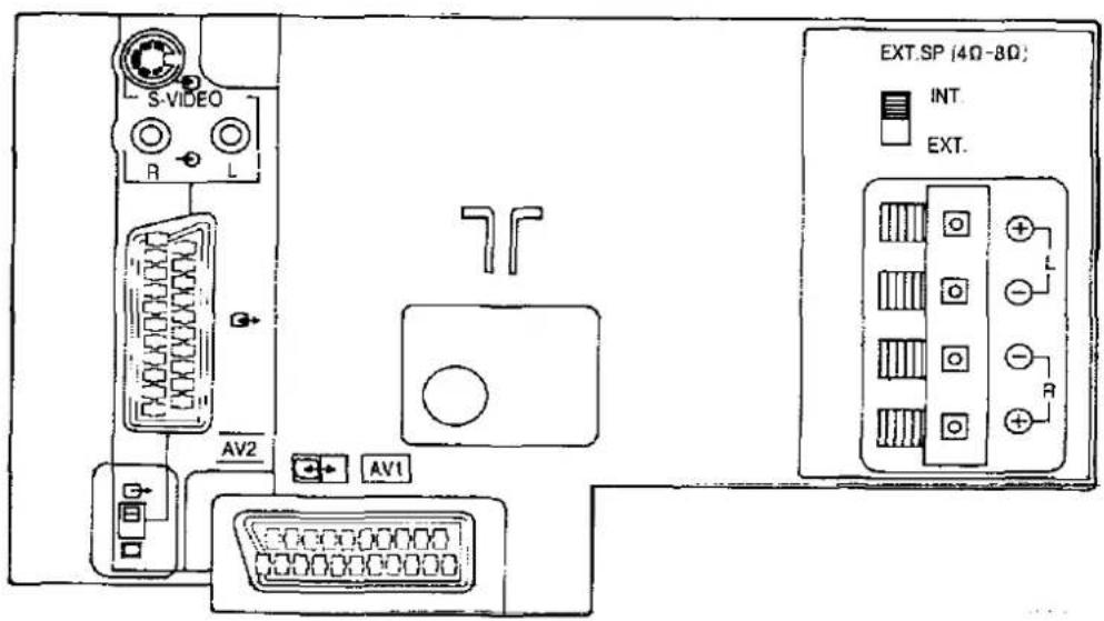 PANASONIC TX-37A2G - Helpful Hint : Tuner / Monitor Out Switch - 1