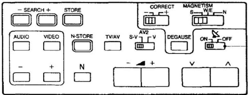 PANASONIC TX-37A2G - Unsupervised Recording mode - 1