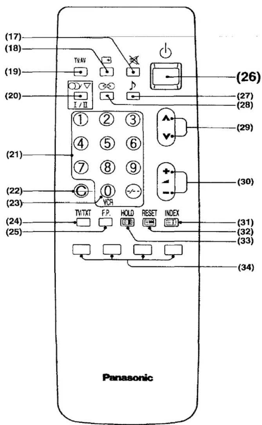 PANASONIC TX-37A2G - Location of Controls of the Remote Control - 1