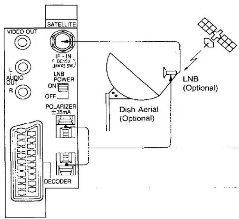 PANASONIC TX-37A2G - Satellite Aerial Connection - 1