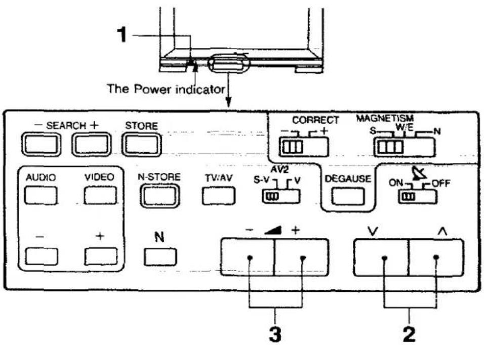 PANASONIC TX-37A2G - Basic Operation on the TV set - 1