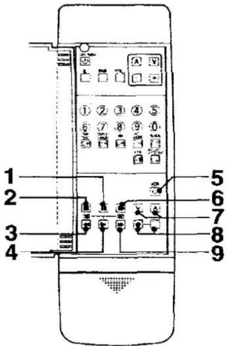 PANASONIC TX-37A2G - Operation for VCR - 1