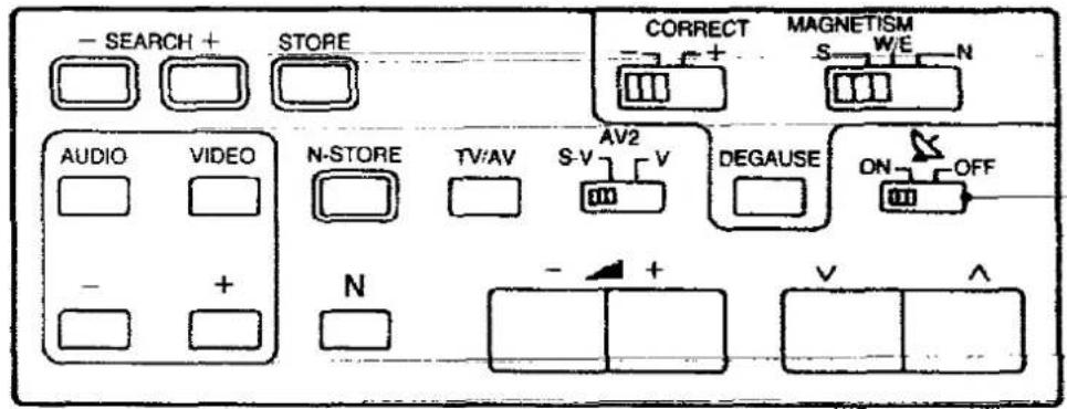 PANASONIC TX-37A2G - Satellite Mode Switch Operation - 1