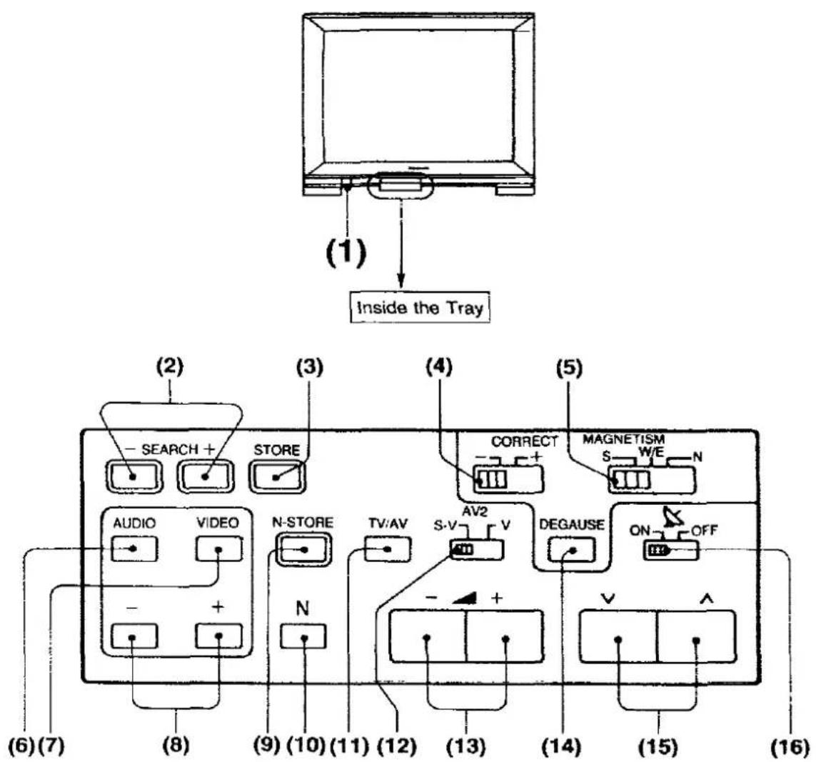 PANASONIC TX-37A2G - Location of Controls on the TV set - 1