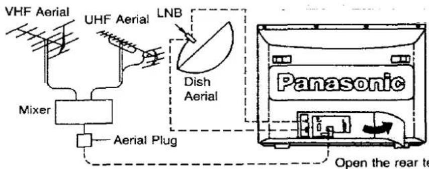 PANASONIC TX-37A2G - Connect the Aerial Cable to the Terminals - 1