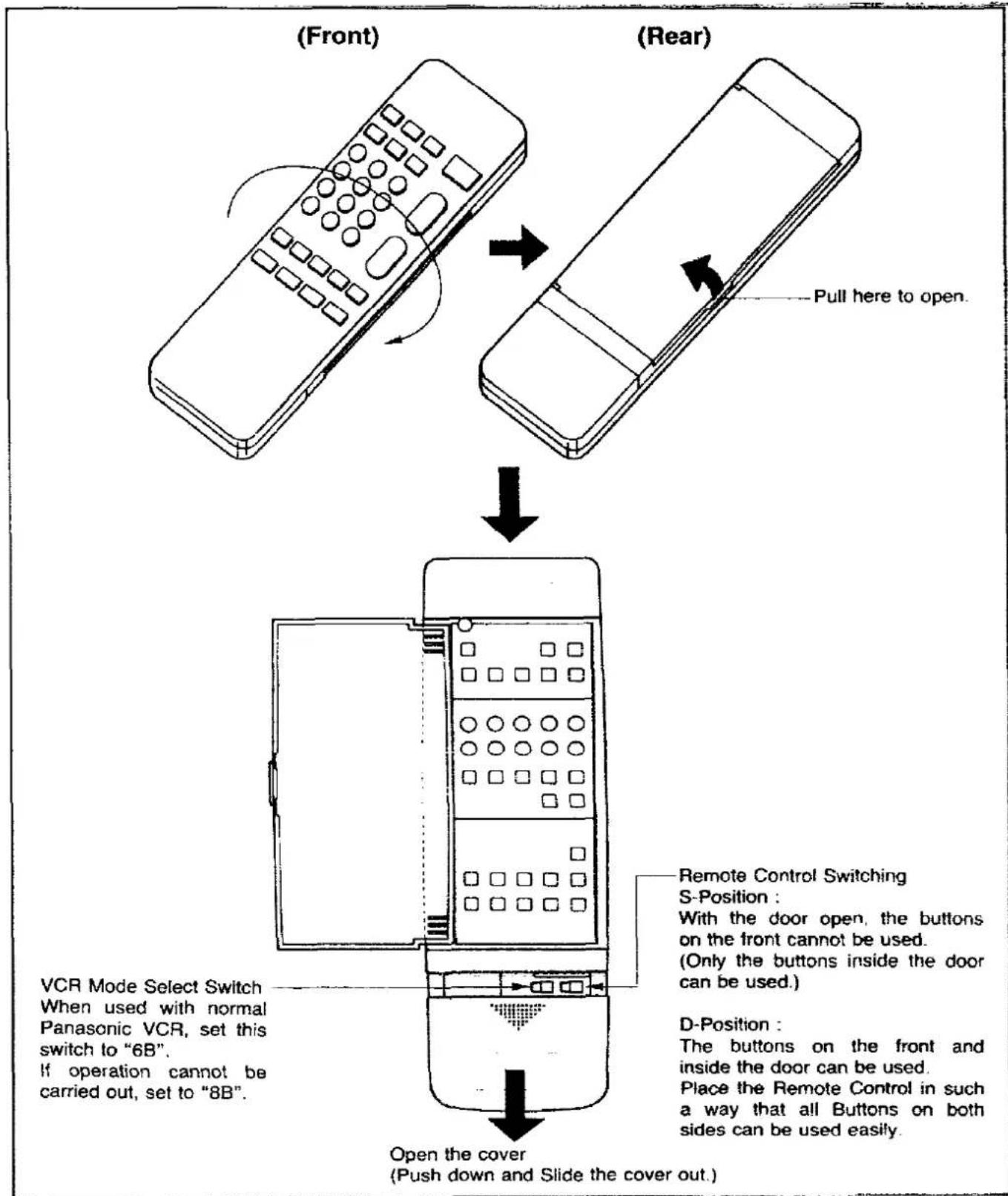 PANASONIC TX-37A2G - How to open the door on the rear of Remote Control - 1