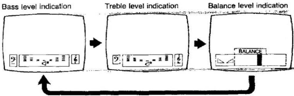 PANASONIC TX-37A2G - To adjust the Audio menu - 3