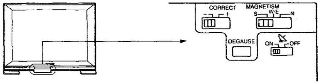 PANASONIC TX-37A2G - How to Adjust the Magnetism Correction - 1