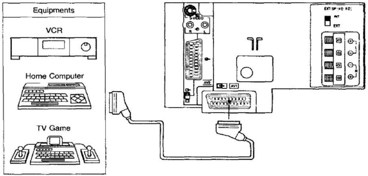 PANASONIC TX-37A2G - Pattern 1 : Via the "AV1" Euro AV Terminal - 1