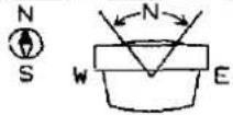 PANASONIC TX-37A2G - How to Adjust the Magnetism Correction - 3