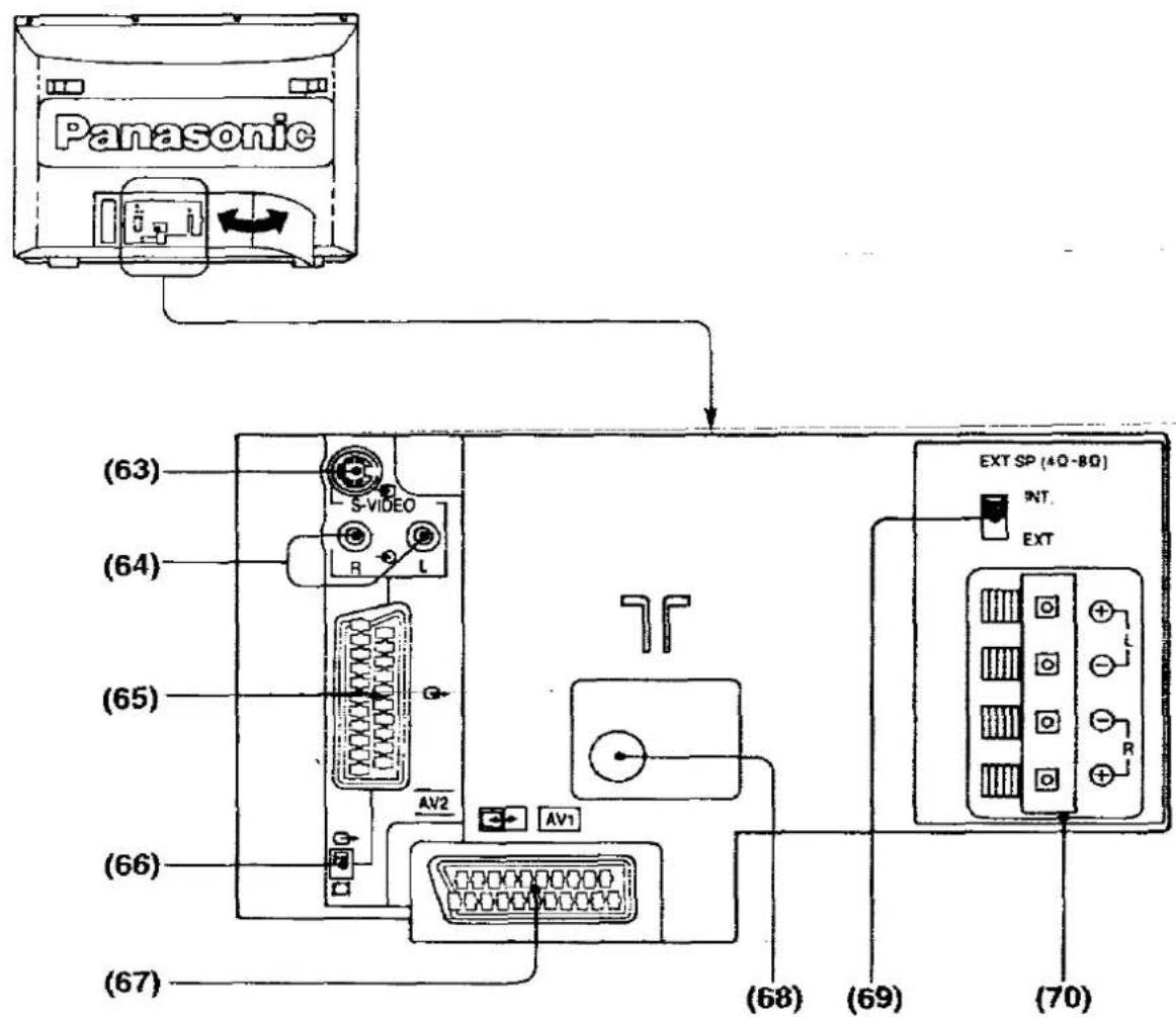 PANASONIC TX-37A2G - Location of Terminals - 2