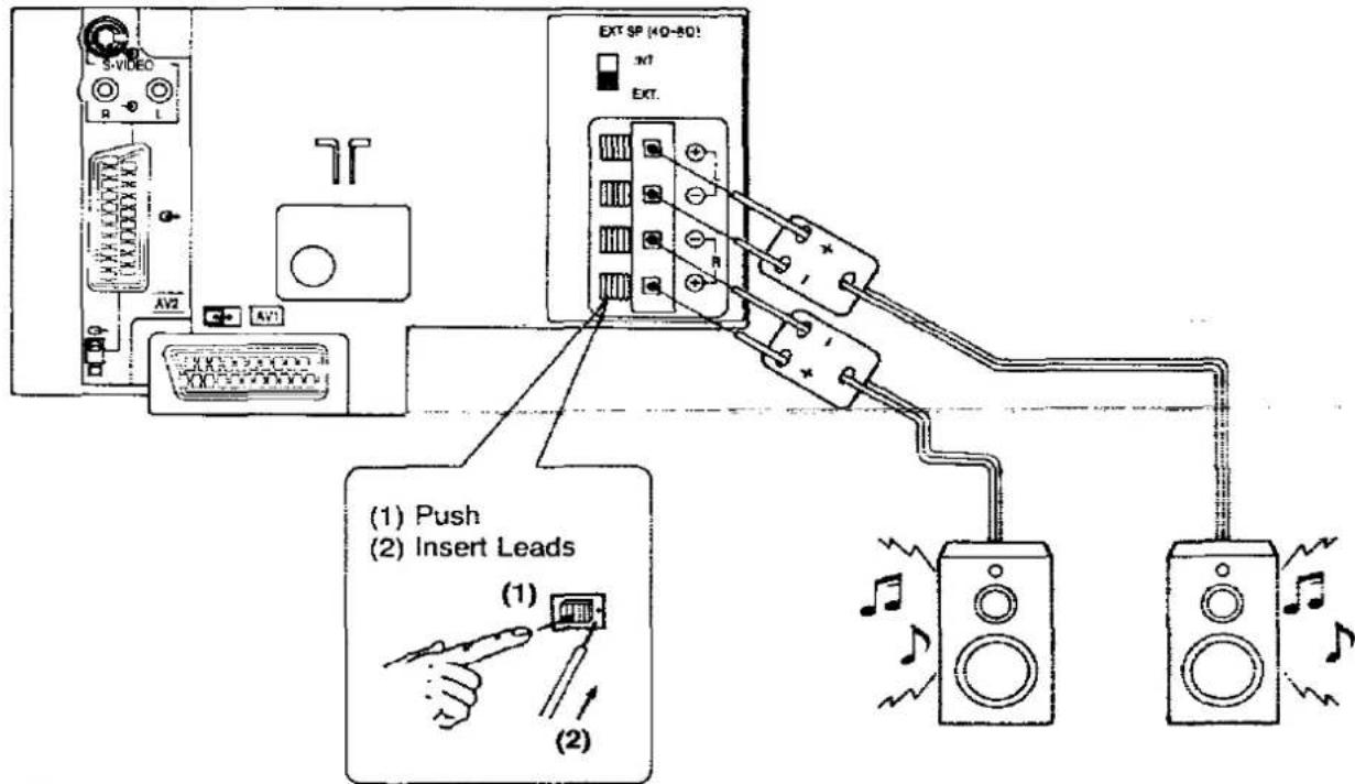 PANASONIC TX-37A2G - Connect the external Speakers as follows. - 1