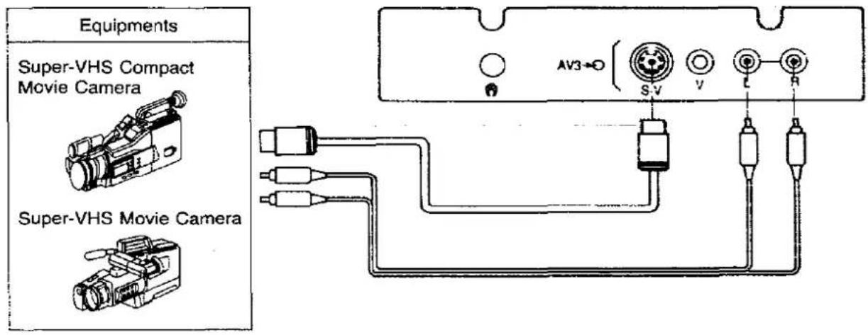 PANASONIC TX-37A2G - Pattern 4 : Via the "AV3" S-Video and Audio Terminals - 1