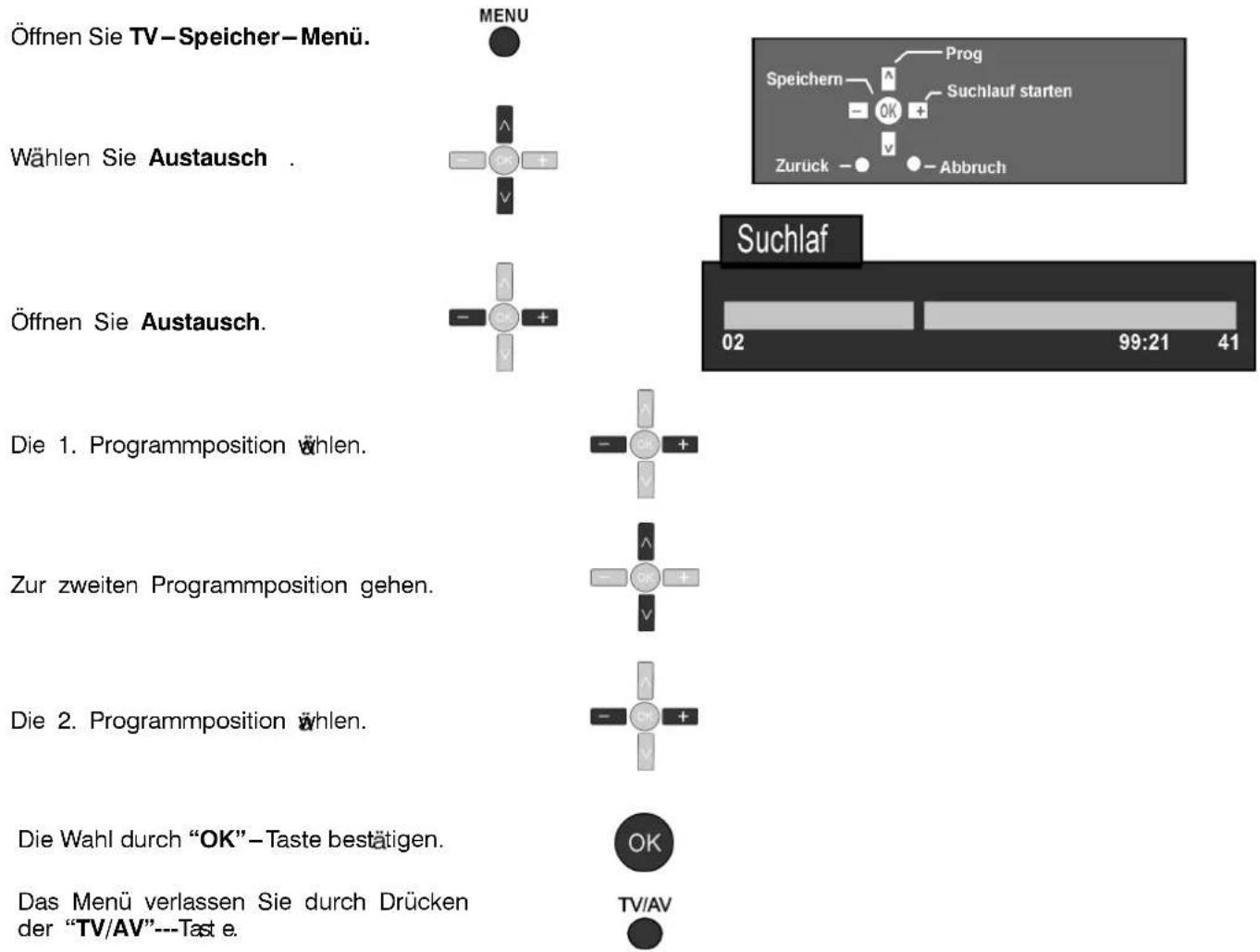 PANASONIC TX-25PX1D - ÄNDERUNG DER PROGRAMMPOSITIONEN --- Austausch - 1