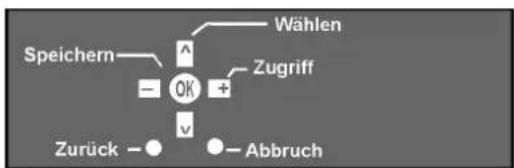PANASONIC TX-25PX1D - MENÜSTEUERUNG ÜBER DIE FERNBEDIENUNG - 2