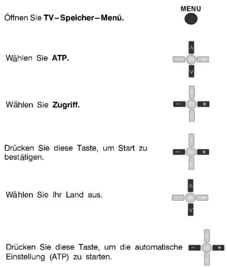 PANASONIC TX-25PX1D - TV-SPEICHER-MENÜ-AUTOMATISCHEPROGRAMMSUCHE(ATP) - 1