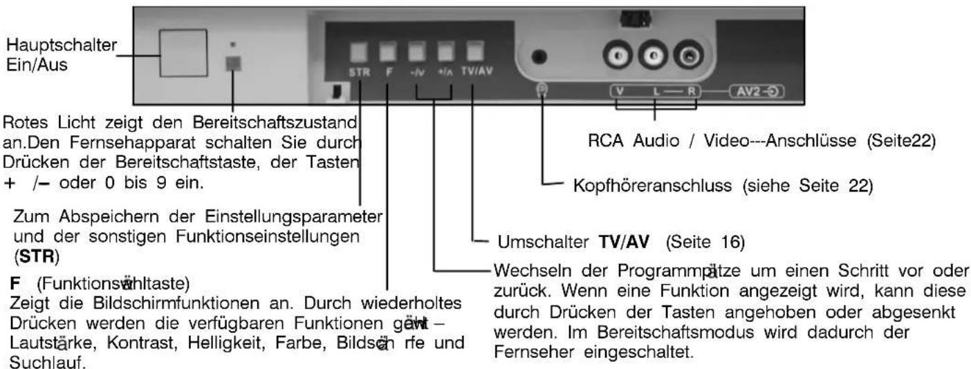 PANASONIC TX-25PX1D - Vorderseite - 1