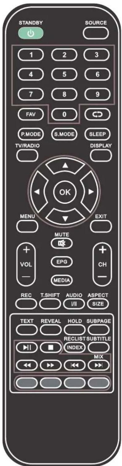 Kernau 50 KFHDK 600 - PVR File System - 16
