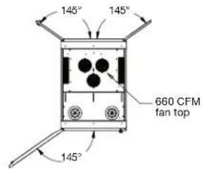 145° 145" 660 CFM fan top 145°