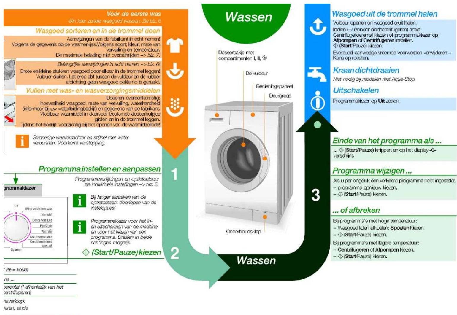 BOSCH WLX24461BY - Kraanopendraaien - 6