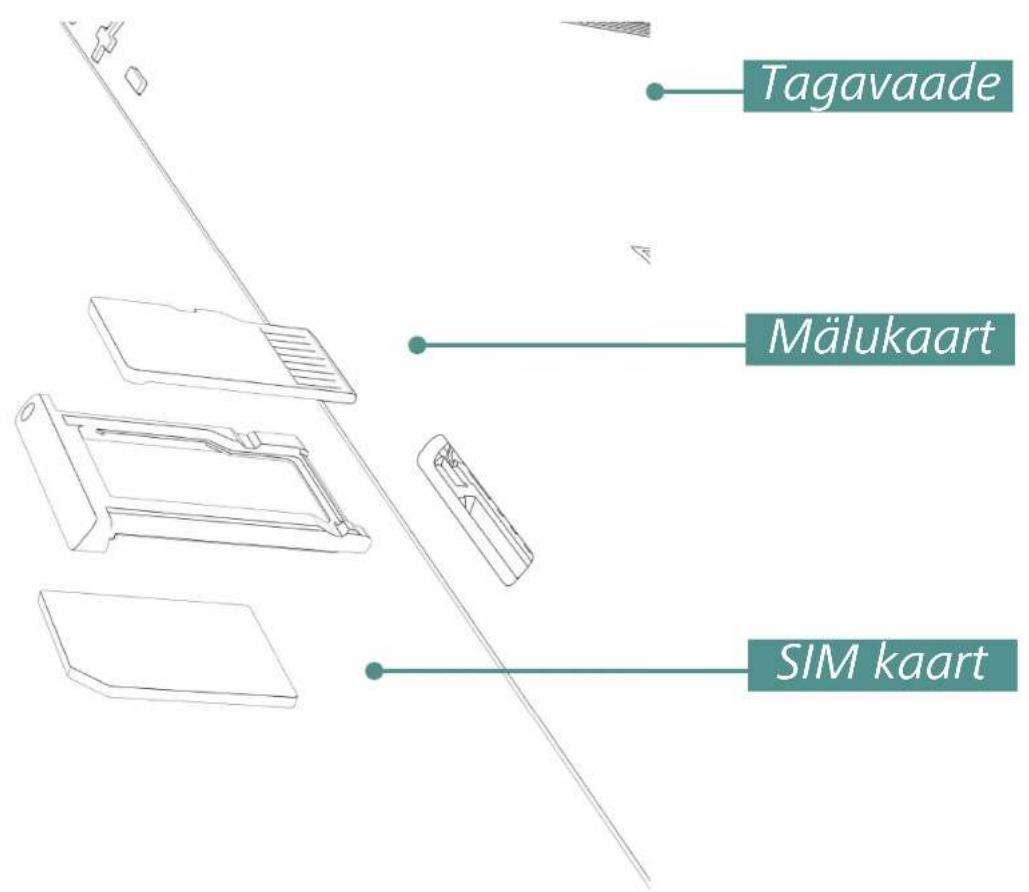 Tagavaade Mälukaart SIM kaart