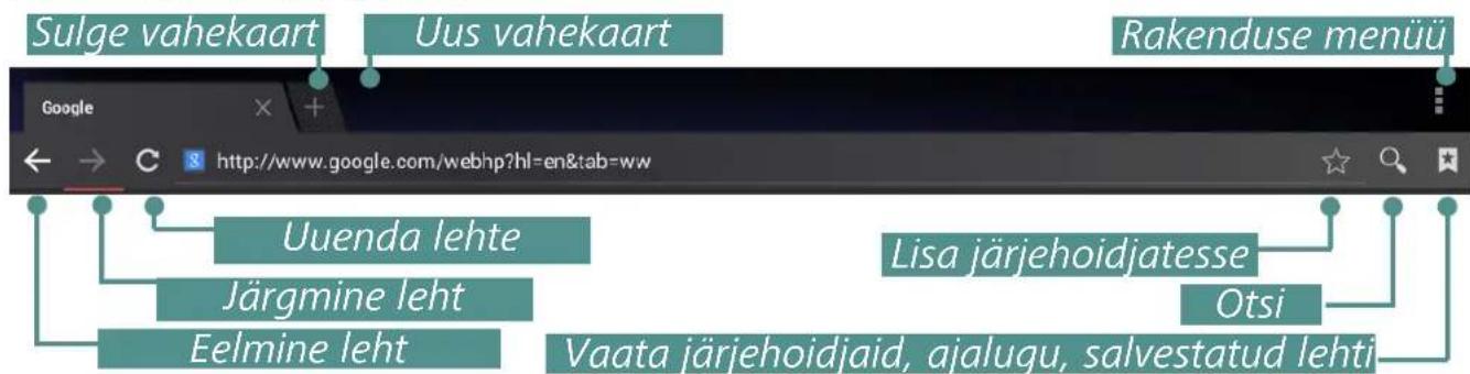 Sulge vahekaart Uus vahekaart Rakenduse menüü Google http://www.google.com/webhp?hl=en&tab=ww Uuenda lehte Järgmine leht Eelmine leht Lisa järjehoidjatesse Otsi Vaata järjehoidjaid, ajalugu, salvestatud lehti
