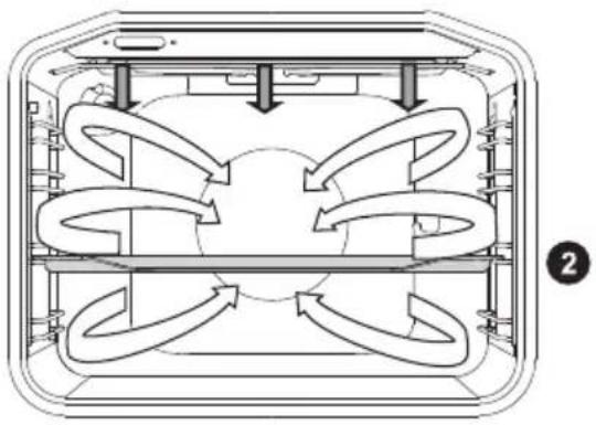 GORENJE BO758A31BG - GRILLIMINE KOOS VENTILAATORIGA - 2
