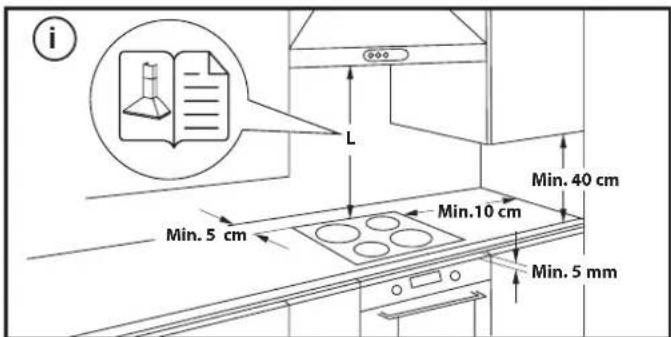 i L Min. 5 cm Min.10 cm Min. 40 cm Min. 5 mm