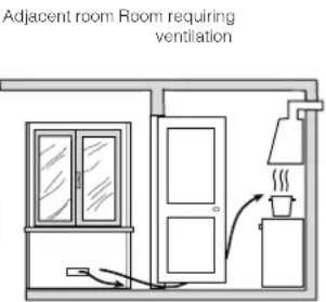 Adjacent room Room requiring ventilation