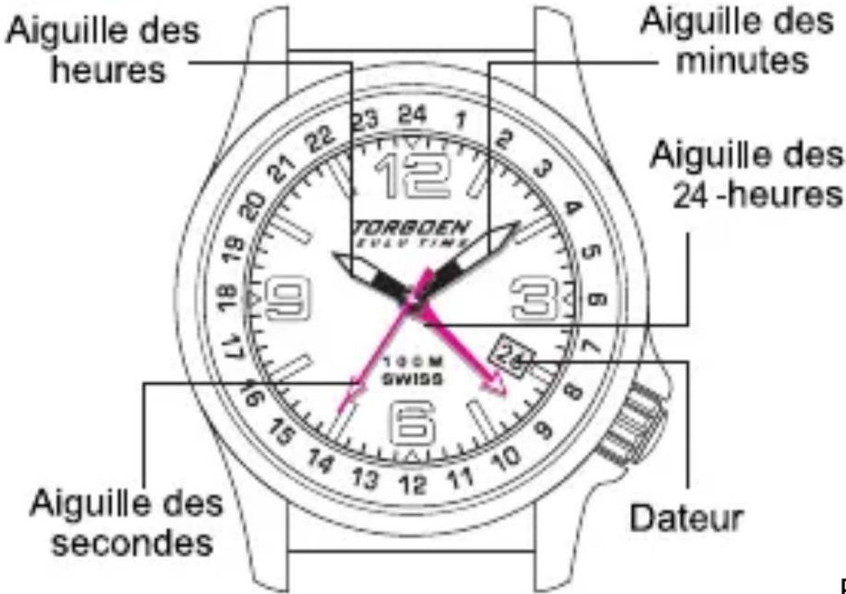 Aiguille des heures Aiguille des minutes Aiguille des 24 -heures 100M SWISS Dateur Aiguille des secondes