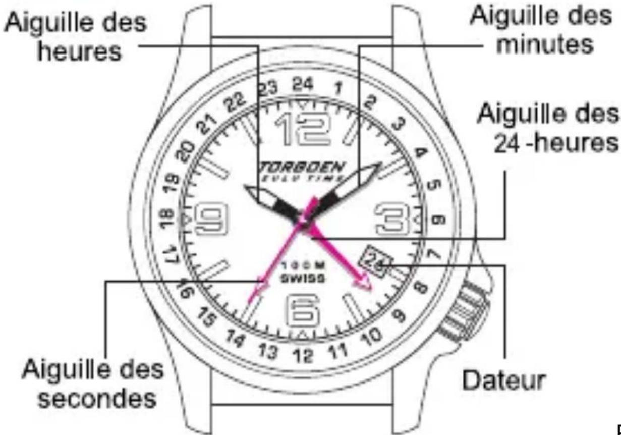 Aiguille des heures Aiguille des minutes Aiguille des 24 -heures 100M SWISS Dateur Aiguille des secondes