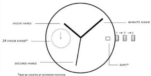 HOUR HAND 24 HOUR HAND* SECOND HAND MINUTE HAND 1 → 2 → 3 DATE* * MAY BE LOCATED AT DIFFERENT POSITION