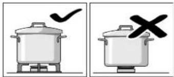 Illustration showing two cooking pots with checkmarks and X marks indicating cooking resistance or absence.