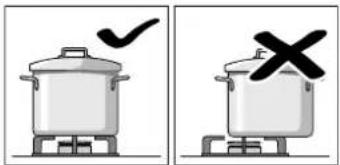Illustration showing two cooking pots with checkmarks and a crossed-out 'X' symbol, likely indicating cooking or cooking process.