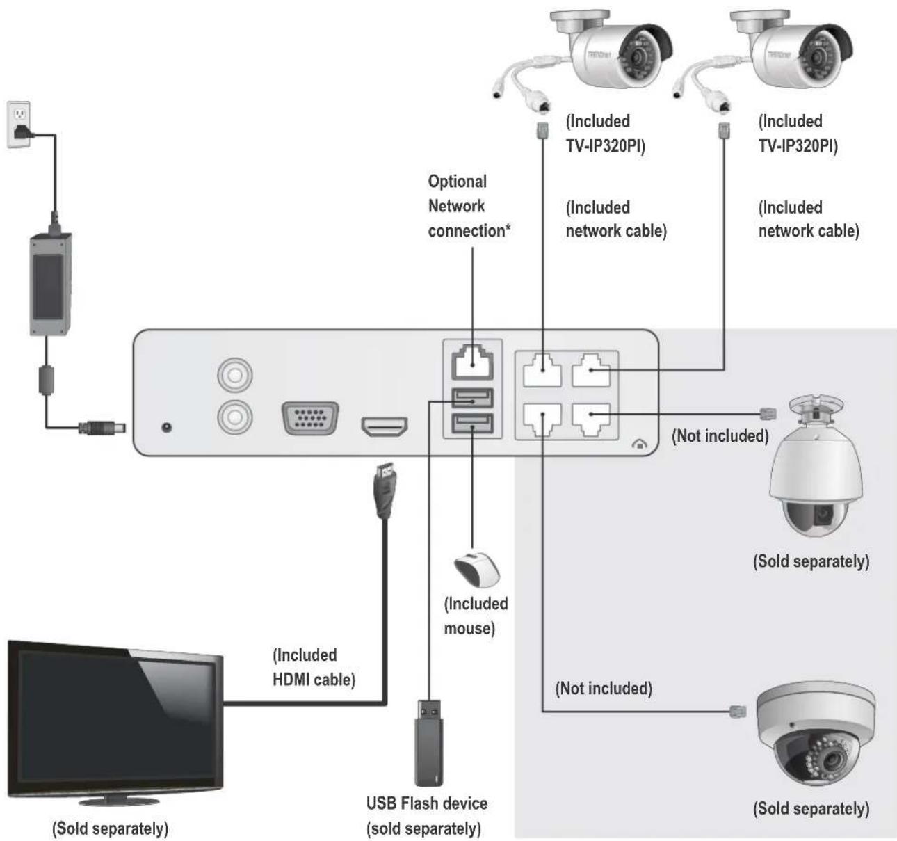 graph TD A["Power Supply"] --> B["Residential Monitor"] B --> C["Optional Network connection*"] C --> D["Switch"] D --> E["(Included TV-IP320PI)"] D --> F["(Included network cable)"] D --> G["(Included TV-IP320PI)"] D --> H["(Included network cable)"] D --> I["(Not included)"] I --> J["(Sold separat…