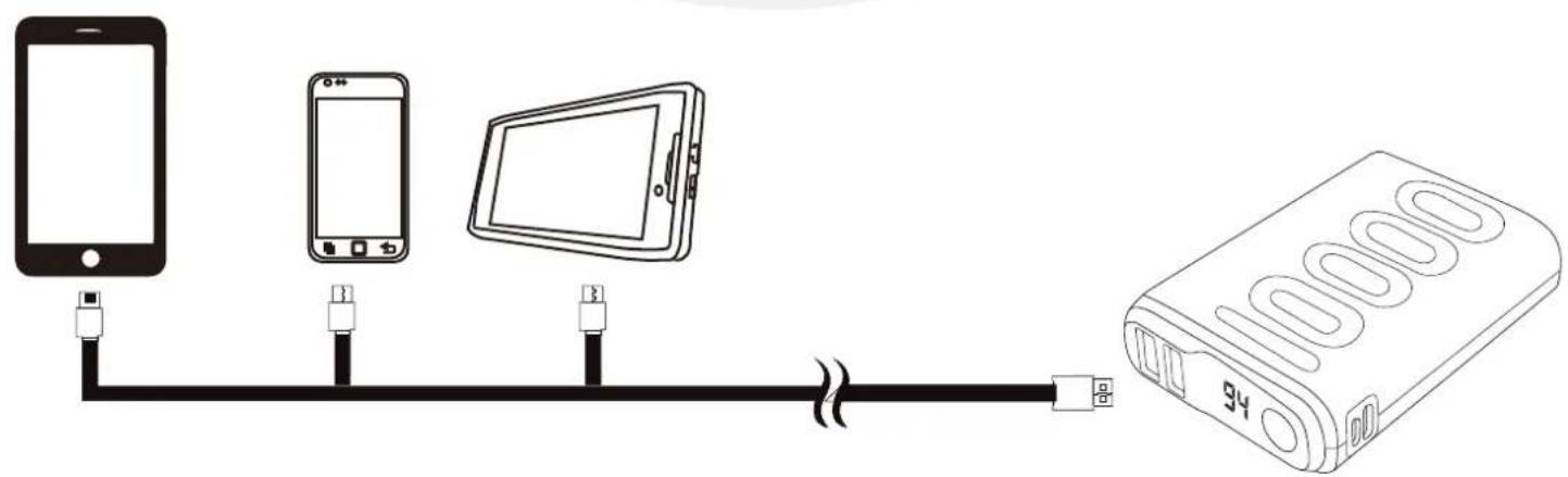 Diagram showing connections between smartphones, a tablet, and an electronic device with labeled ports and cable.